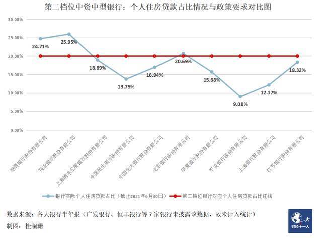 银行没钱放贷 购房者另辟蹊径