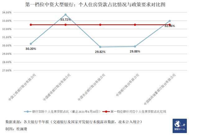 银行没钱放贷 购房者另辟蹊径