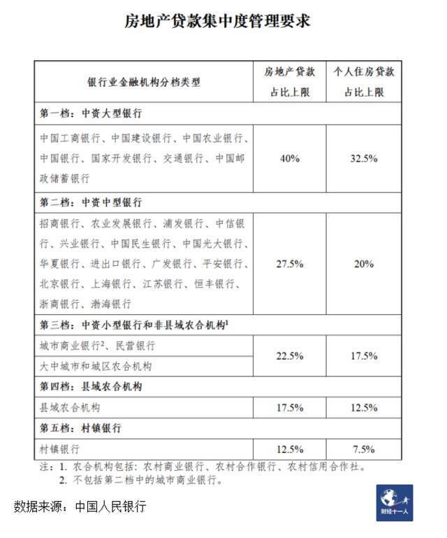 银行没钱放贷 购房者另辟蹊径