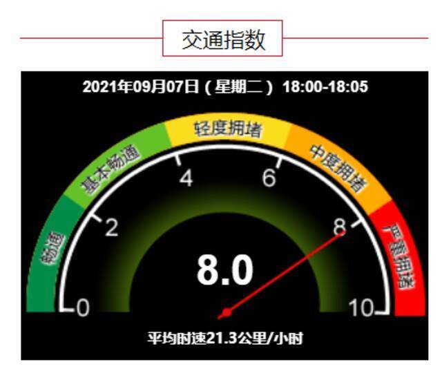 图片来源：北京市交通委网站