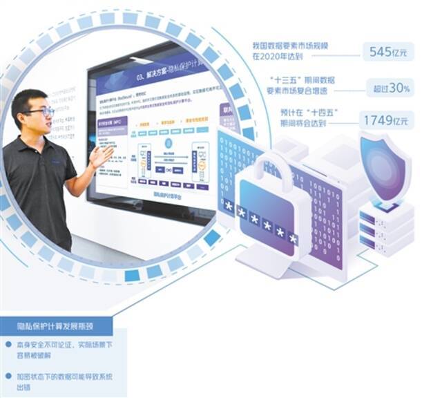 北京瑞莱智慧科技有限公司基于安全多方计算、联邦学习、匿踪查询等技术，打造了隐私保护计算平台。（资料图片）