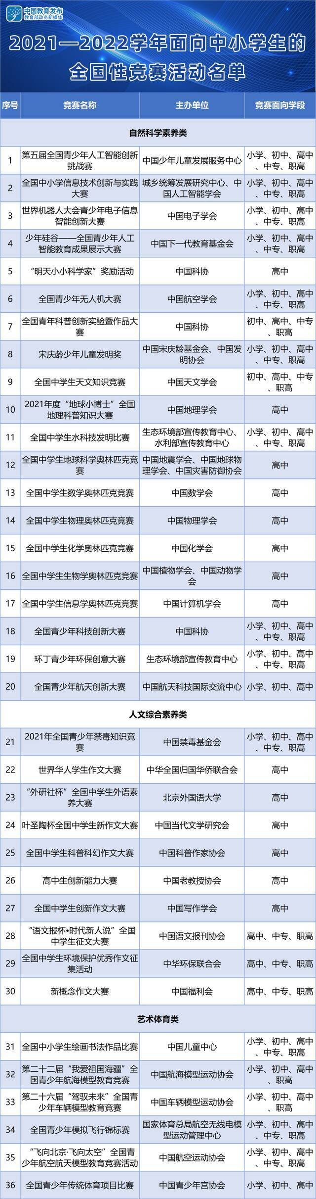 新学年全国性竞赛，认准这36项