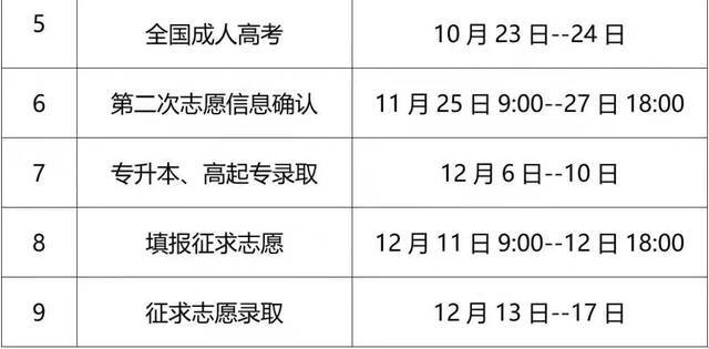 2021年福建省成人高校考试招生9月7日开始网上报名