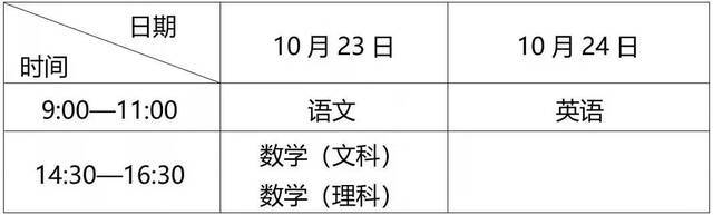 2021年福建省成人高校考试招生9月7日开始网上报名