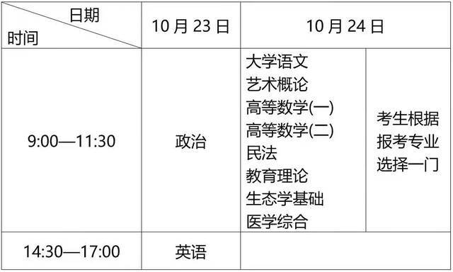 2021年福建省成人高校考试招生9月7日开始网上报名