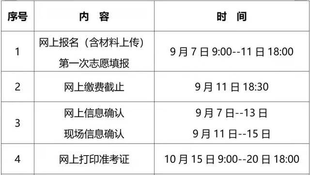 2021年福建省成人高校考试招生9月7日开始网上报名