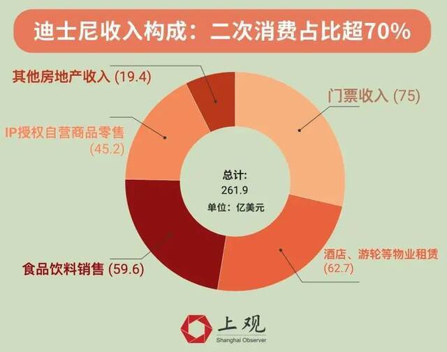 两大全球顶级乐园南北分庭抗礼，谁才是主题乐园的王者？