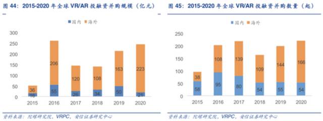 图/安信证券