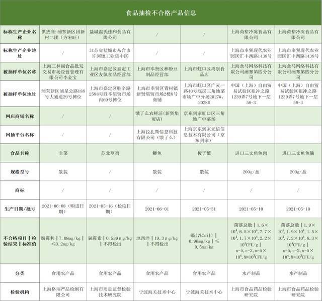 “上海市场监管”微信公号图