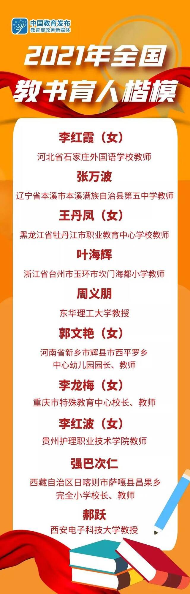 2021全国教书育人楷模名单出炉！浙江入选的老师，你认识吗？