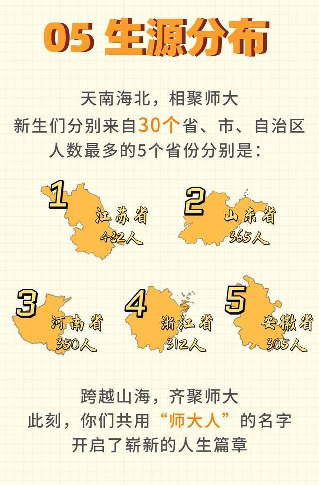 新鲜出炉！上海师范大学2021级研究生新生大数据来啦