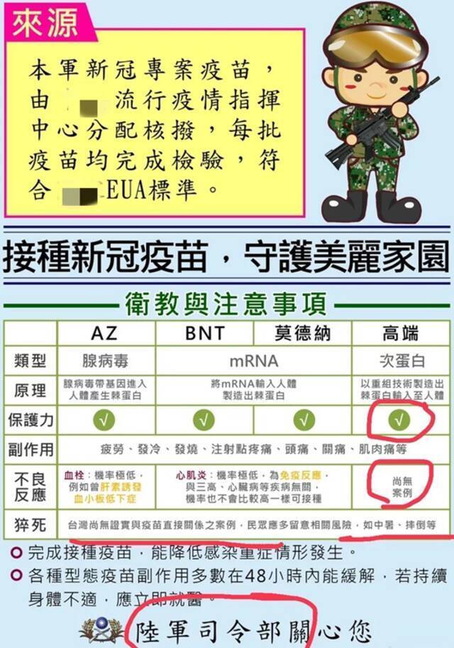 温玉霞收到的宣传文案将“高端”列为台军专案疫苗（图片来源：《联合报》）