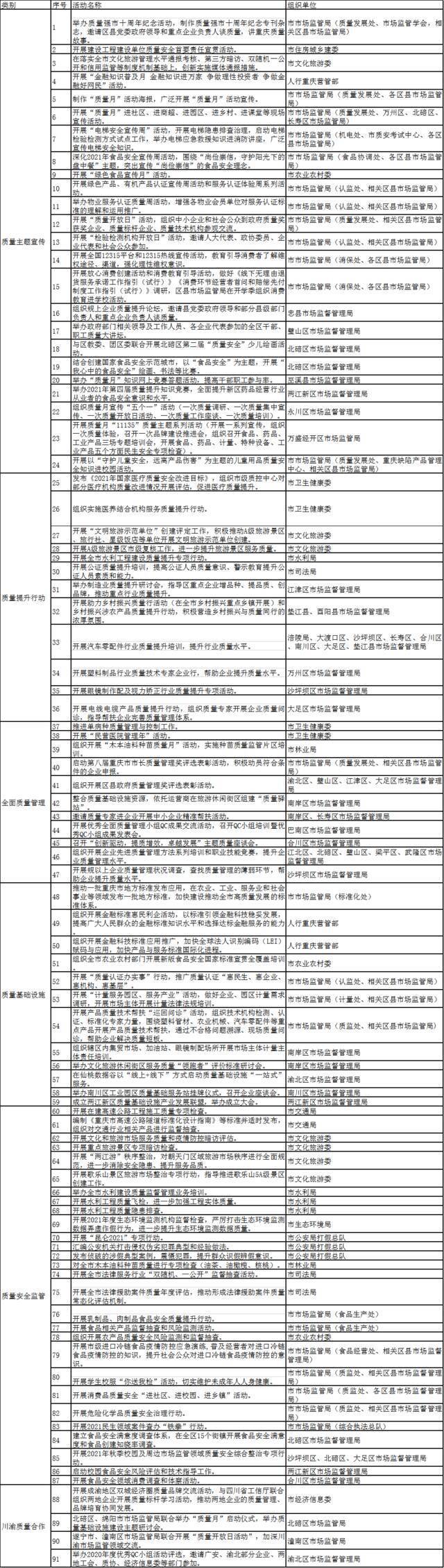 91场活动与你相关！“质量月”来了