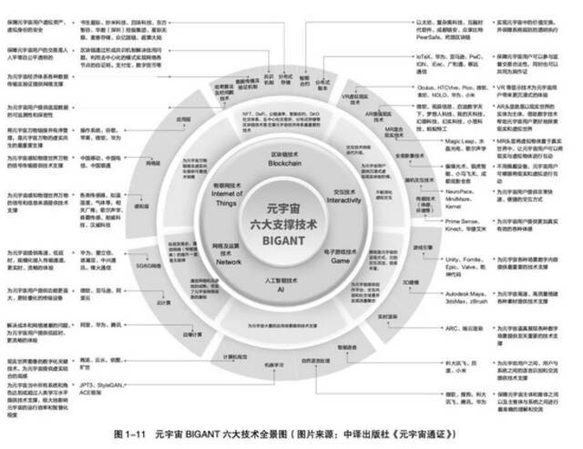 元宇宙这场美梦，万一实现了呢？