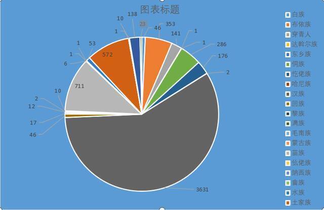 贵州师范大学2021级新生大数据分析来啦！