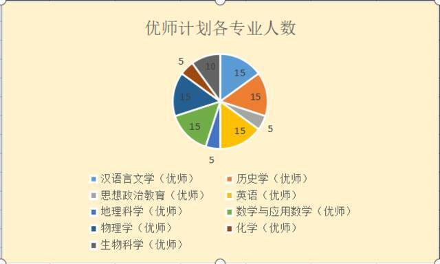 贵州师范大学2021级新生大数据分析来啦！