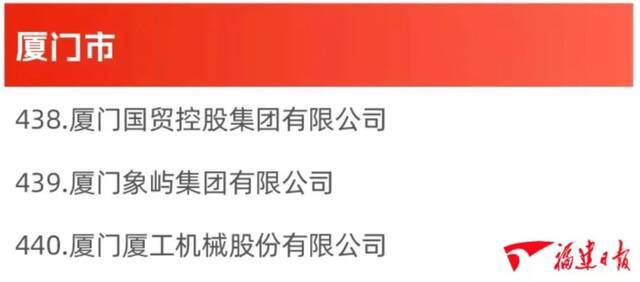 数量居全国第二！10家闽企进入国企改革“双百企业”名单​