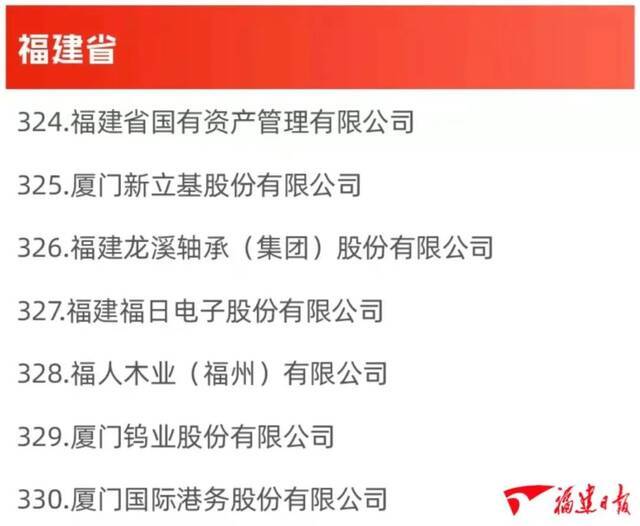 数量居全国第二！10家闽企进入国企改革“双百企业”名单​