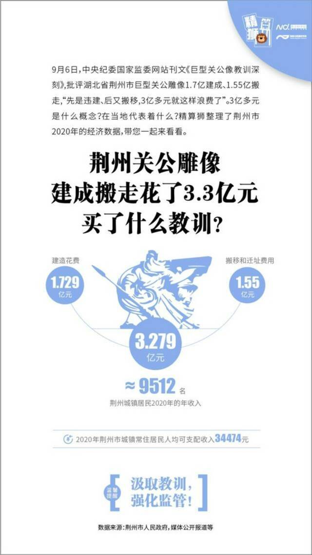 投入超3.3亿，总收入不到1300万