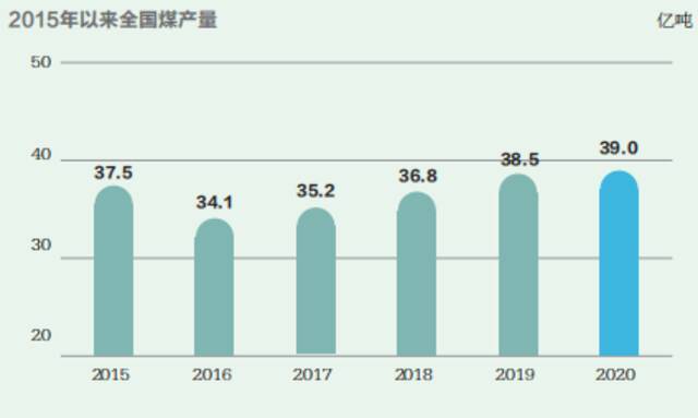 “双碳”目标下，煤炭行业的路要怎么走？