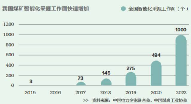 “双碳”目标下，煤炭行业的路要怎么走？