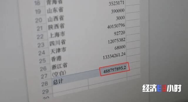 被曝“欠费”12亿！华尔街英语全部停业！学员欲哭无泪…