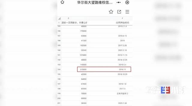 被曝“欠费”12亿！华尔街英语全部停业！学员欲哭无泪…