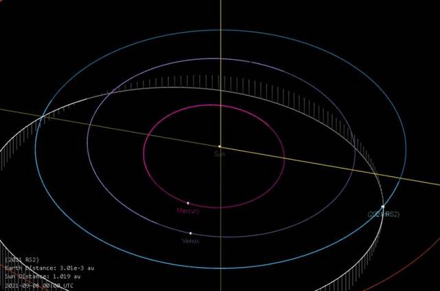 今年以来距离地球最近的一颗小行星2021 RS2擦肩而过