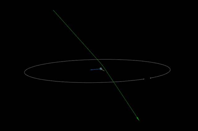 今年以来距离地球最近的一颗小行星2021 RS2擦肩而过