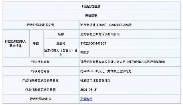 上海学而思谎称有奖销售被罚35万