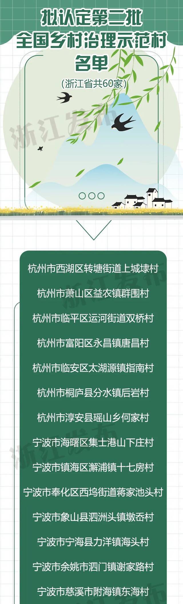 全国示范！浙江6个乡镇、60个村拟入选这份名单，有你家乡吗？