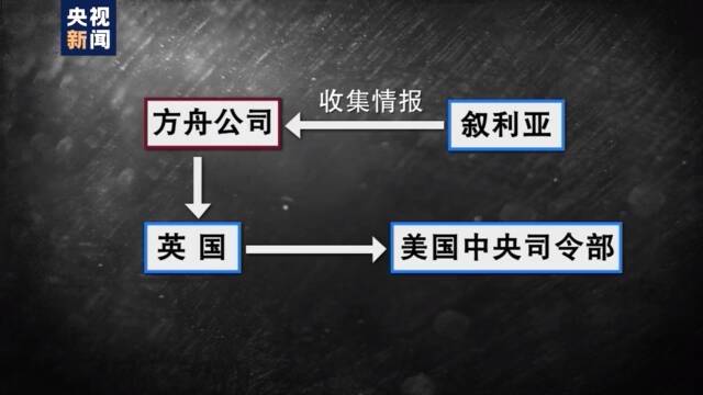 BBC承认叙利亚纪录片内容“失实” 西方媒体“套路深”