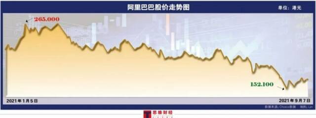 电商行业发展已入下半场 巨头失速细分领域有亮点