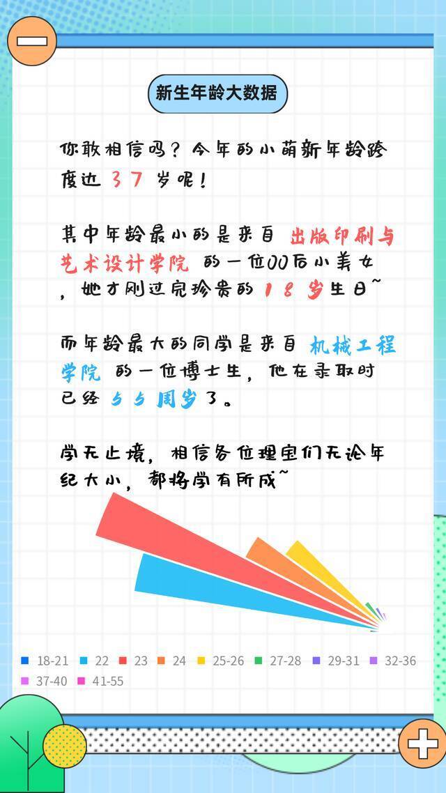 来源丨研究生院研究生工作部数据分析丨林子谦王美超制图丨林子谦王美超责任编辑丨王博