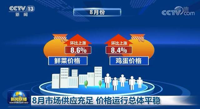 8月市场供应充足 价格运行总体平稳