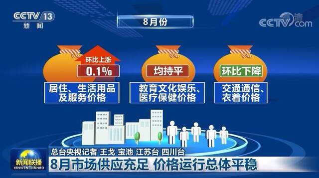 8月市场供应充足 价格运行总体平稳