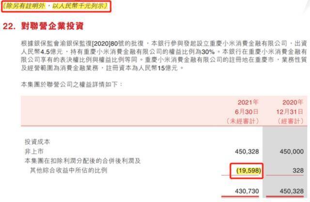 小米消费金融上半年亏损超6500万 总资产却增长2倍