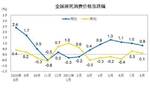 猪价降到10元以下，“二师兄”为何坐了滑梯？