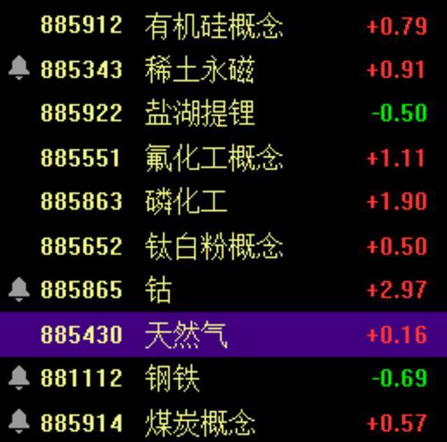 接近6年来新高！沪指站上3700点！连续38天两市成交额破万亿，4000亿市值银行股暴涨