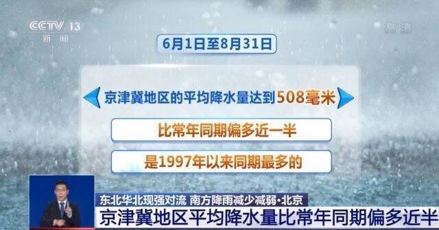 京津冀今夏平均降水量为1997年以来同期最多