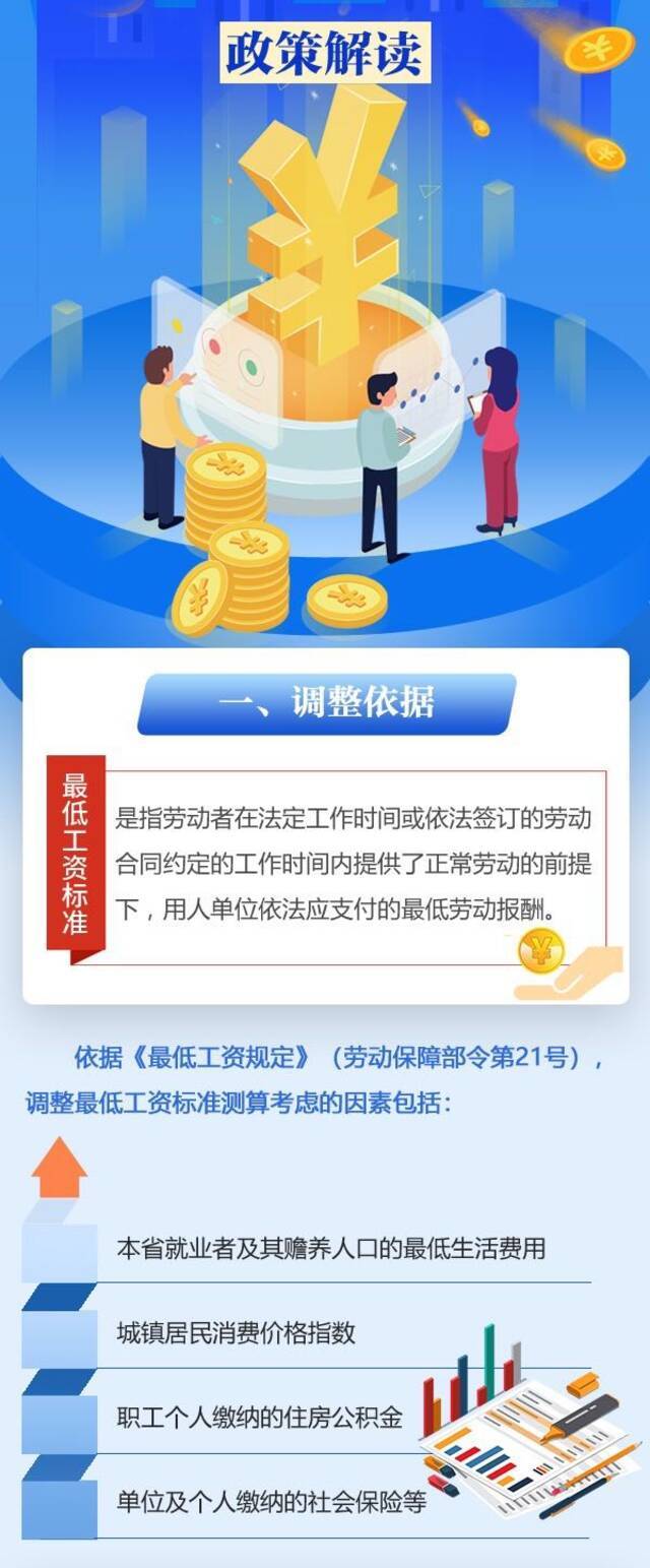 1880元、1760元、1630元！10月1日起山西提高最低工资标准