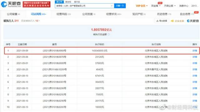 蛋壳公寓被强制执行超1.4亿