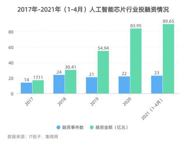 中国AI芯片提前进入肉搏期