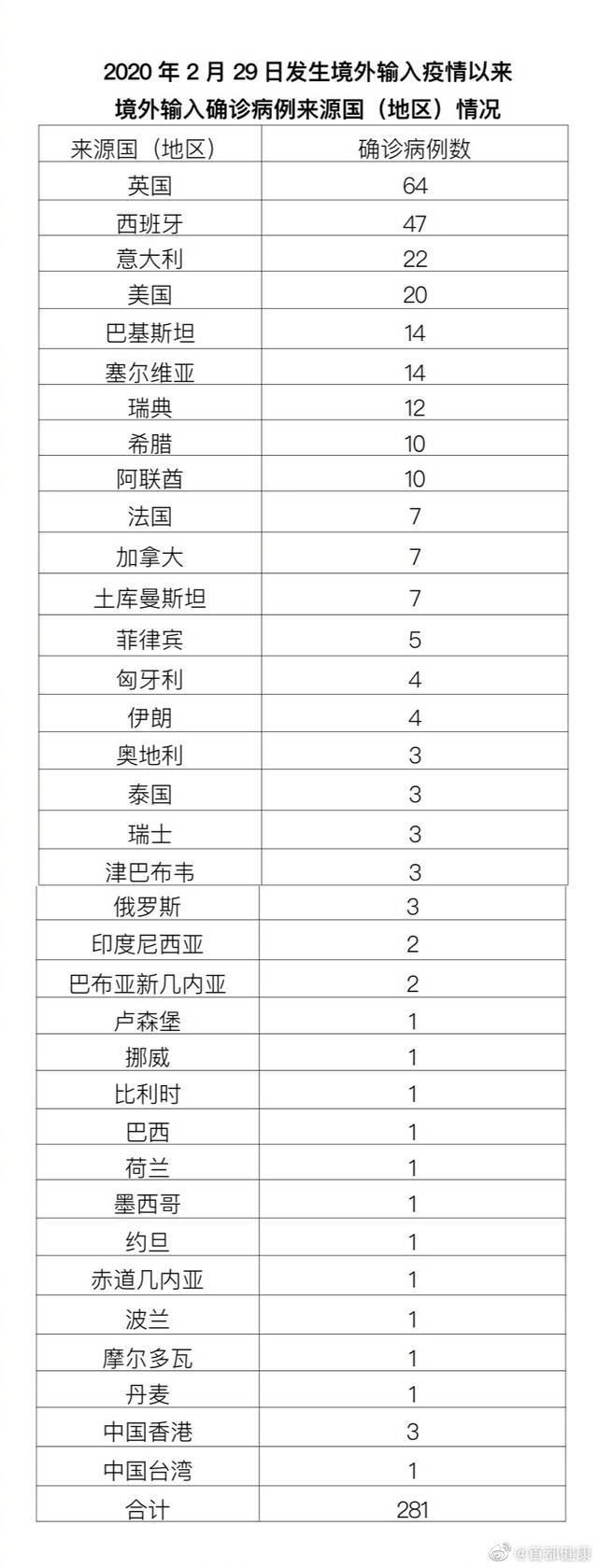 北京9月9日无新增新冠肺炎确诊病例 新增3例境外输入无症状感染者