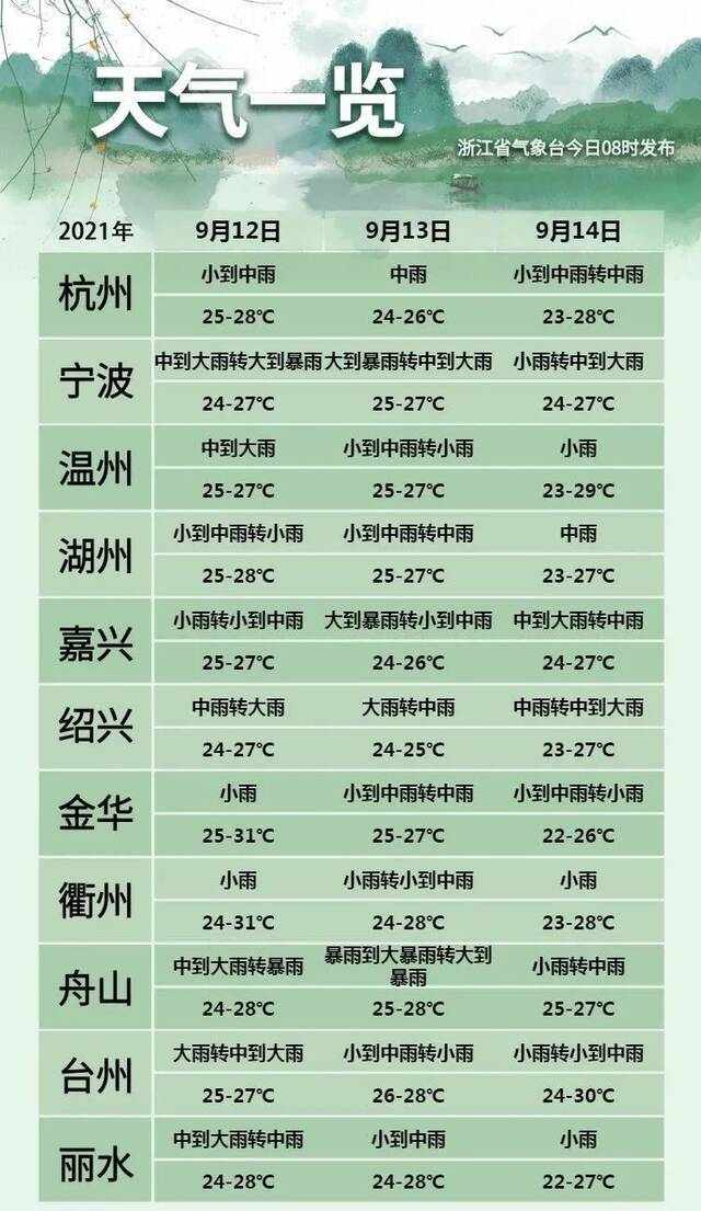 注意！超强台风“灿都”正在靠近浙江……这些地区将受到严重风雨影响！
