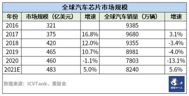 英特尔加码汽车芯片，筹码和变数