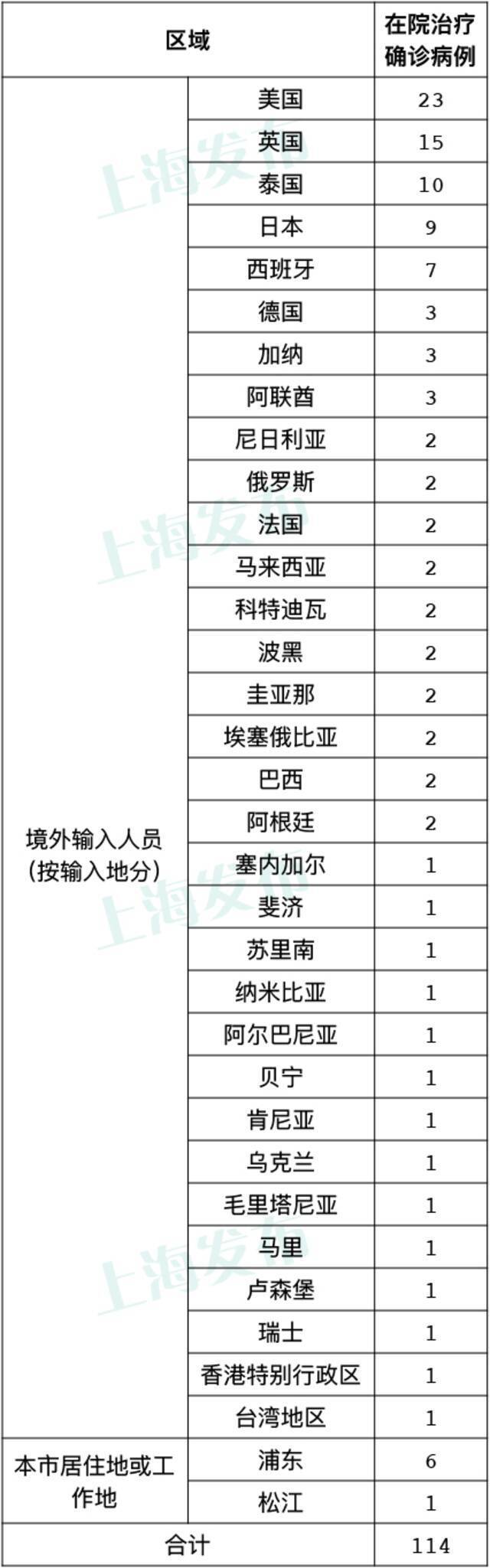 9月10日上海无新增本土新冠肺炎病例 新增2例境外输入病例