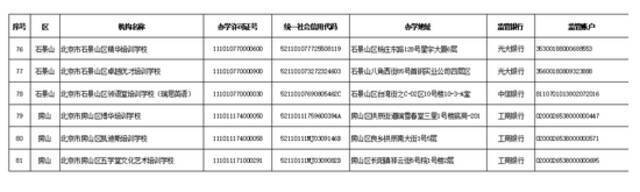 学科类校外培训机构“白名单”公布 北京首批152家培训机构上榜