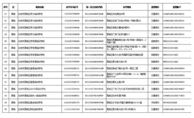 学科类校外培训机构“白名单”公布 北京首批152家培训机构上榜