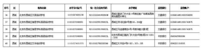 学科类校外培训机构“白名单”公布 北京首批152家培训机构上榜